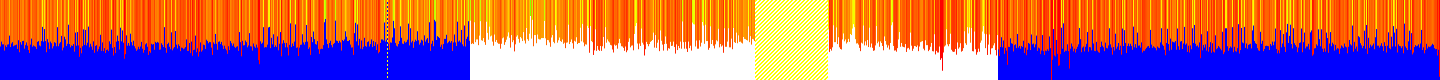 History of CPU temperature