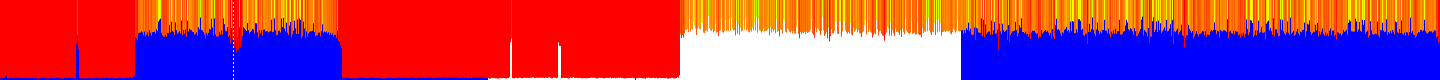 History of CPU temperature