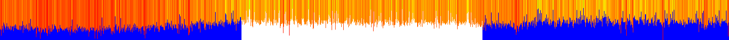 History of CPU temperature