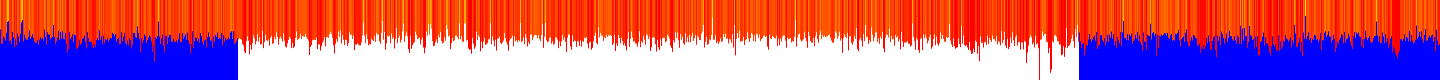 History of CPU temperature