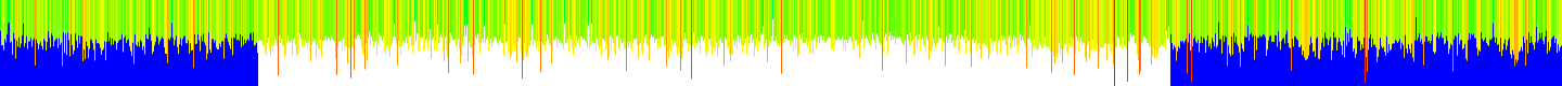 History of CPU temperature
