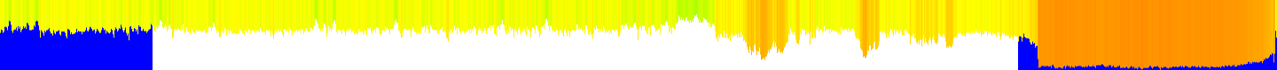 History of CPU temperature