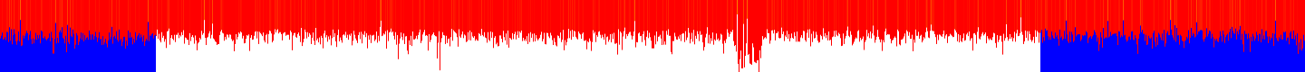 History of CPU temperature