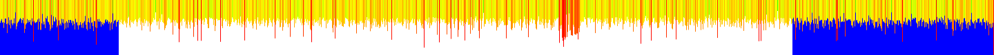 History of CPU temperature