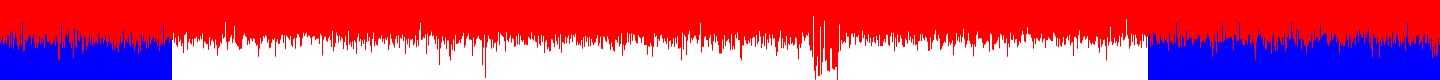 History of CPU temperature