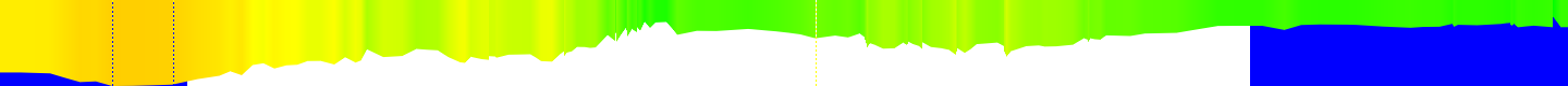 History of outside humidity