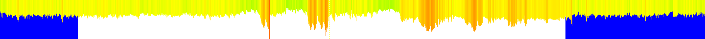 History of CPU temperature