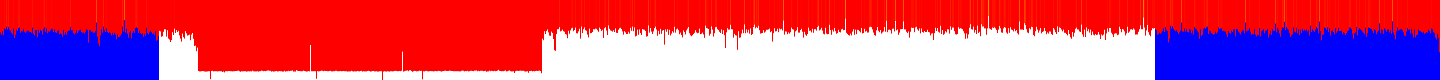 History of CPU temperature