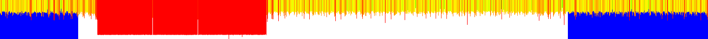 History of CPU temperature