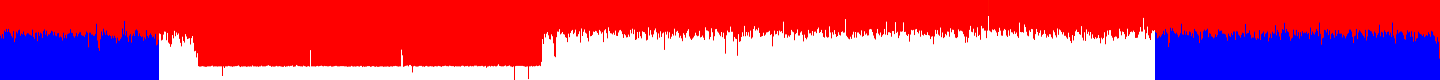 History of CPU temperature
