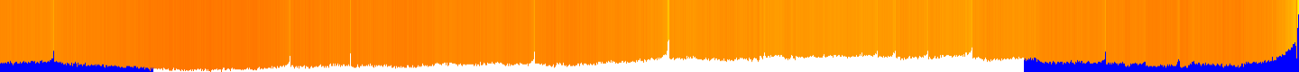 History of CPU temperature