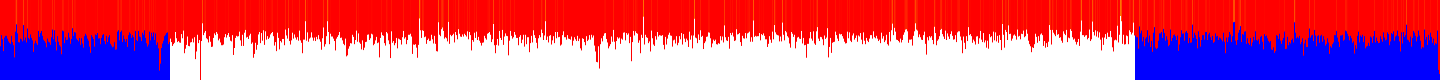History of CPU temperature