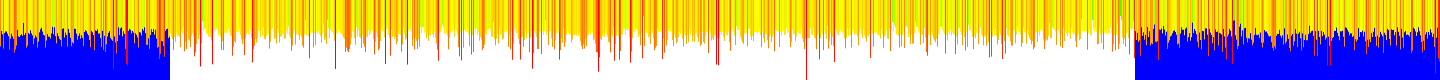 History of CPU temperature