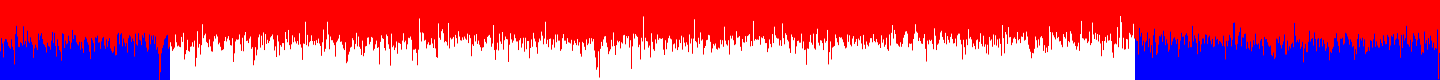 History of CPU temperature