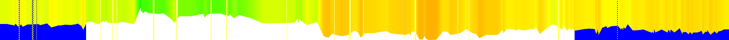 History of outside humidity