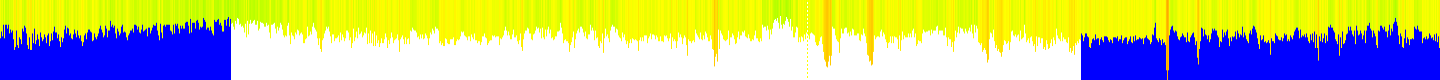 History of CPU temperature