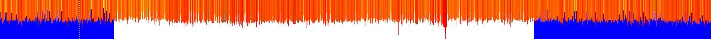 History of CPU temperature