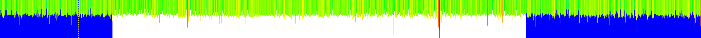 History of CPU temperature