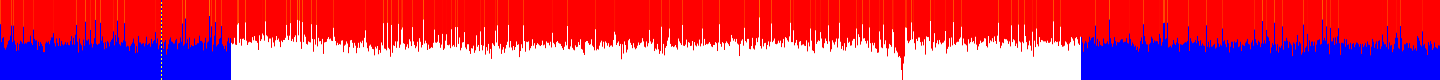 History of CPU temperature