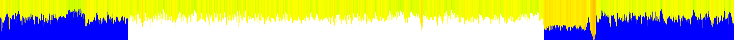 History of CPU temperature