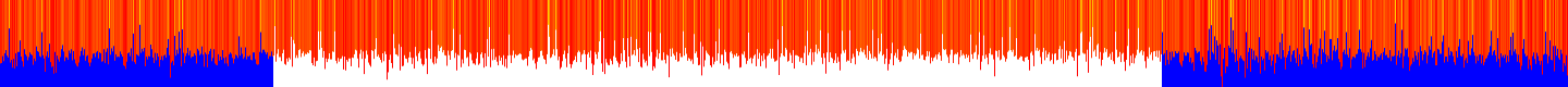 History of CPU temperature