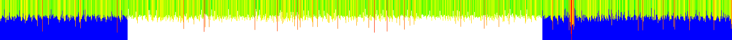 History of CPU temperature