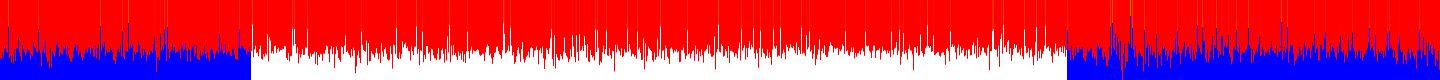 History of CPU temperature