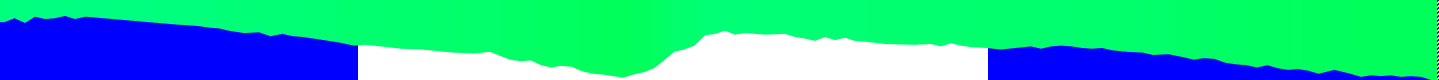 History of air temperature