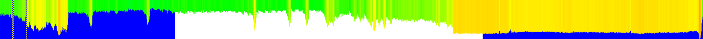 History of CPU temperature