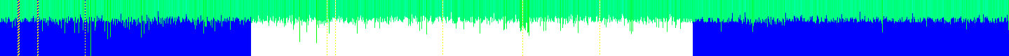 History of ping millis