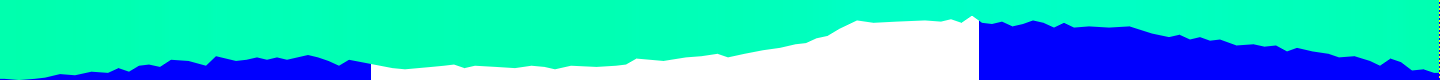 History of air temperature