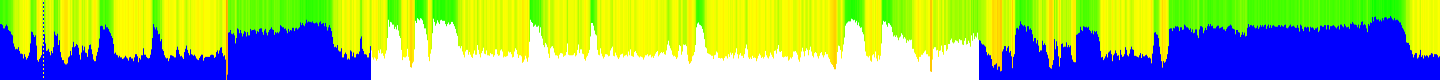 History of CPU temperature