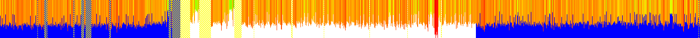History of CPU temperature
