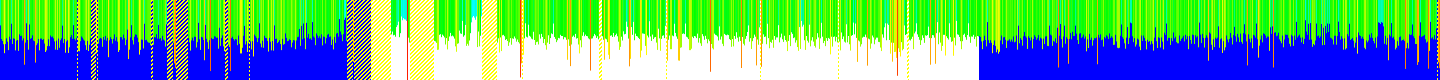 History of CPU temperature