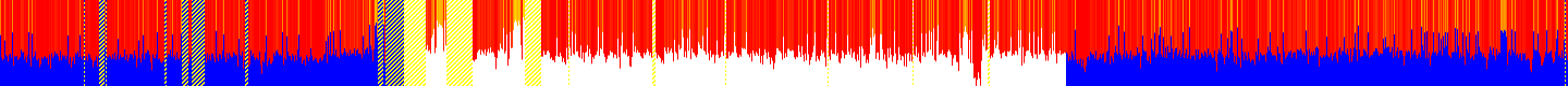 History of CPU temperature
